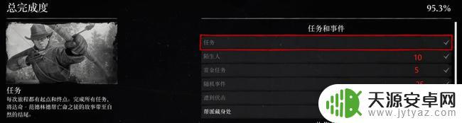 荒野大镖客100%进度达成条件 荒野大镖客2如何达成100%完成度攻略