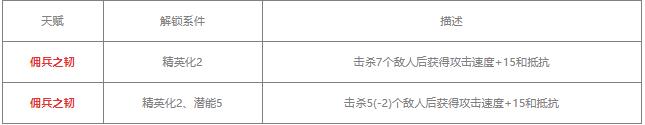 铸铁明日方舟 明日方舟铸铁值得练吗的天赋技能介绍