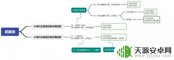 原神保底机制详细 《原神》保底机制怎么样