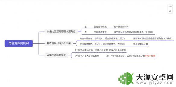 原神保底机制详细 《原神》保底机制怎么样