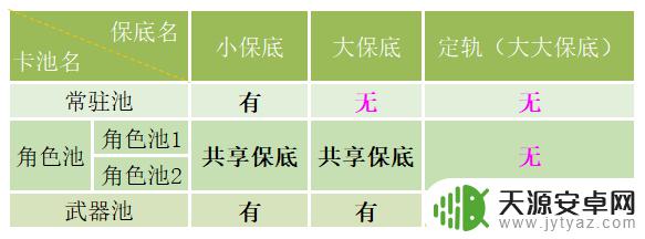 原神保底机制详细 《原神》保底机制怎么样