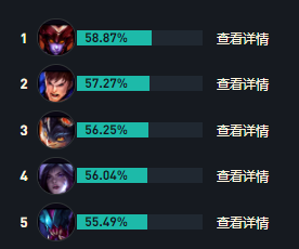千珏出装攻略大全 LOLs14千珏出装推荐2022