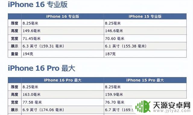 iPhone 16 首次曝光全尺寸图，史上最大、最长、最窄的苹果手机揭晓