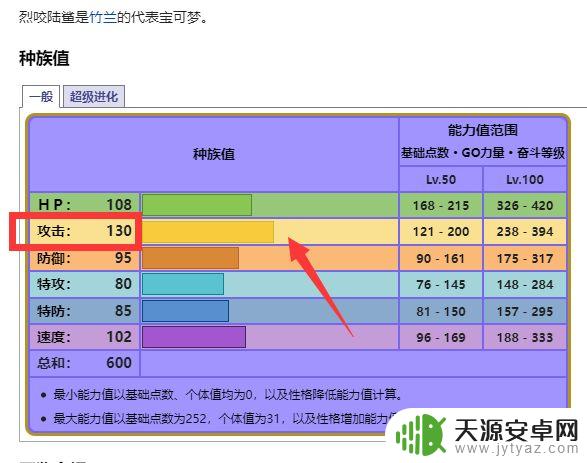 宝可梦朱紫烈咬陆鲨特性 宝可梦朱紫烈咬陆鲨怎么搭配性格技能