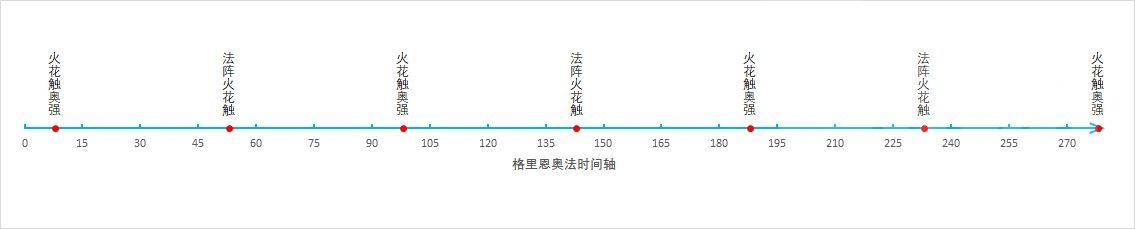 魔兽世界奥法输出手法教学 魔兽世界9.2奥法输出手法攻略