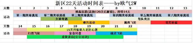 上古王冠如何抽到女帝 上古王冠新手攻略