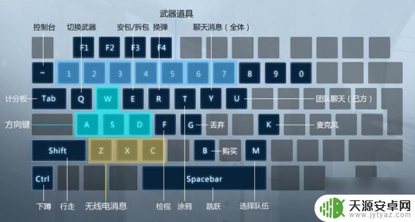 csgo如何打字 CSGO怎么打字快