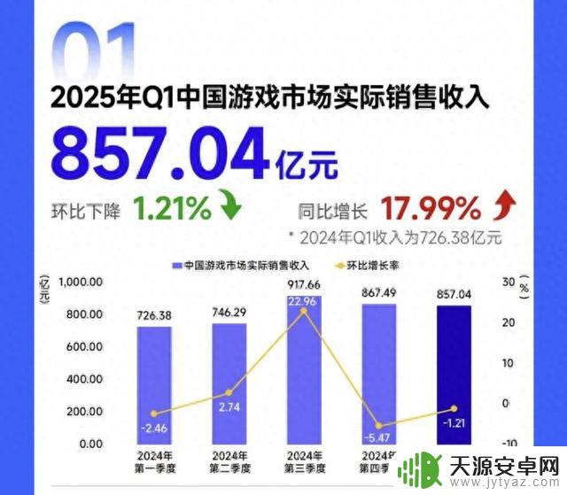 本周行业大事：小高和刚社媒带货新作，4月中国33家手游发行商收入突破20亿美元