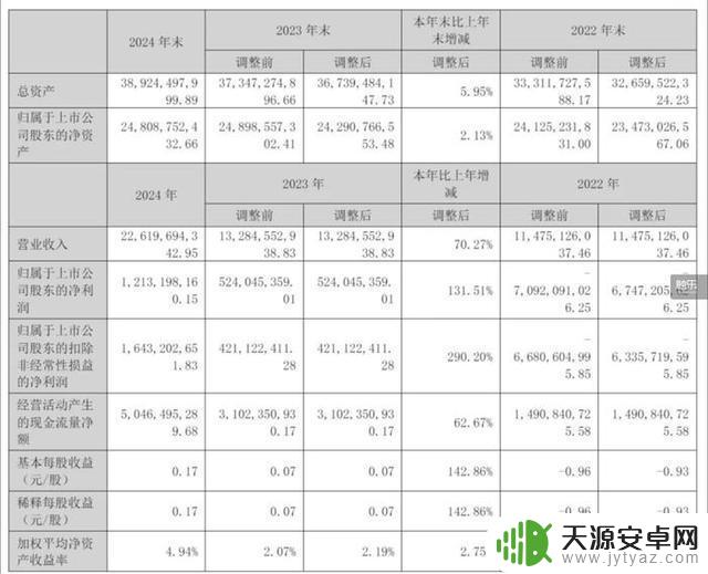 本周行业大事:小高和刚社媒带货新作,4月中国33家手游发行商收入突破20亿美元