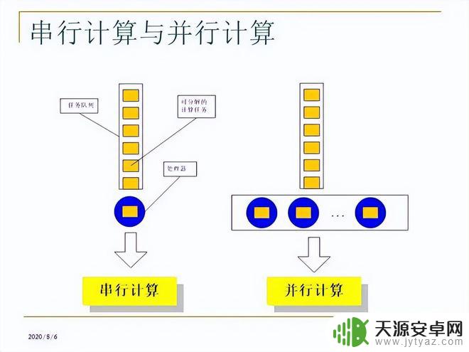 手机如何查看cpu进程 如何使用Python实现分布式并行计算