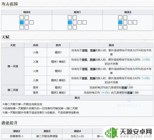 明日方舟反派人物图鉴 明日方舟仇白干员图鉴介绍