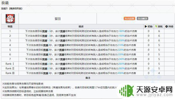 明日方舟反派人物图鉴 明日方舟仇白干员图鉴介绍
