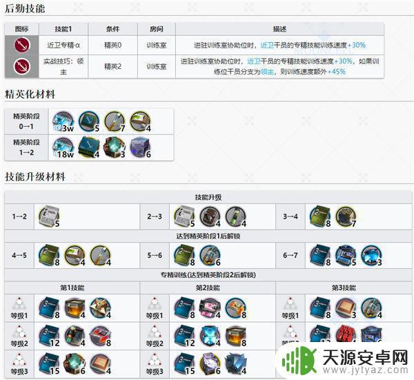 明日方舟反派人物图鉴 明日方舟仇白干员图鉴介绍