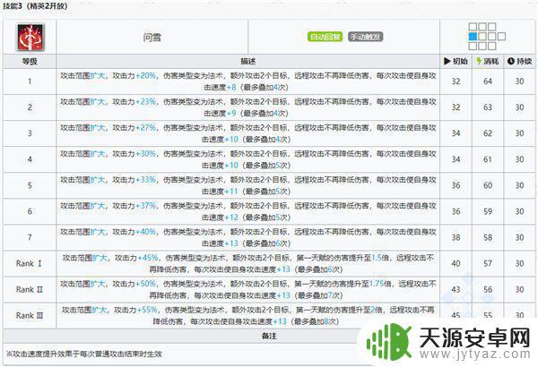 明日方舟反派人物图鉴 明日方舟仇白干员图鉴介绍