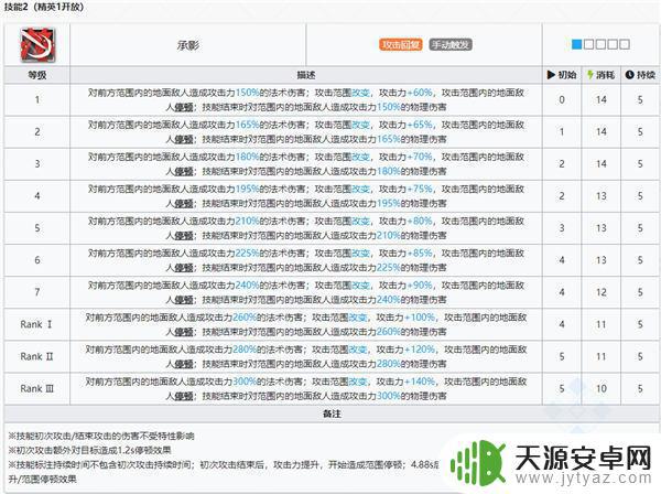明日方舟反派人物图鉴 明日方舟仇白干员图鉴介绍