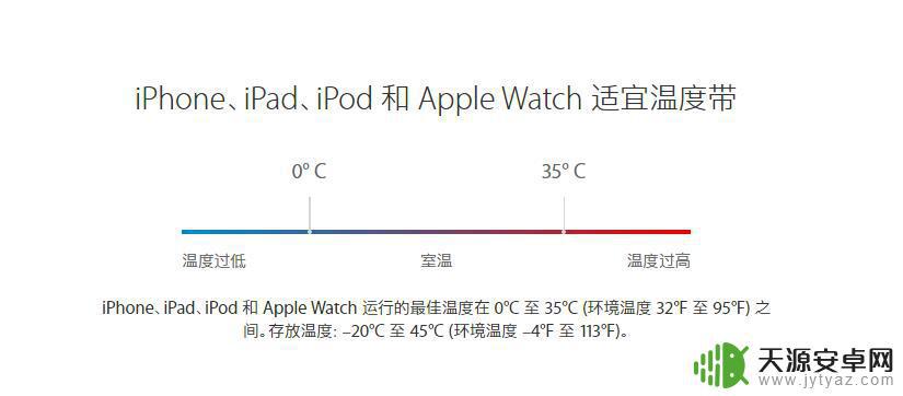 苹果手机天冷了自动关机 天冷了 iPhone 自动关机原因