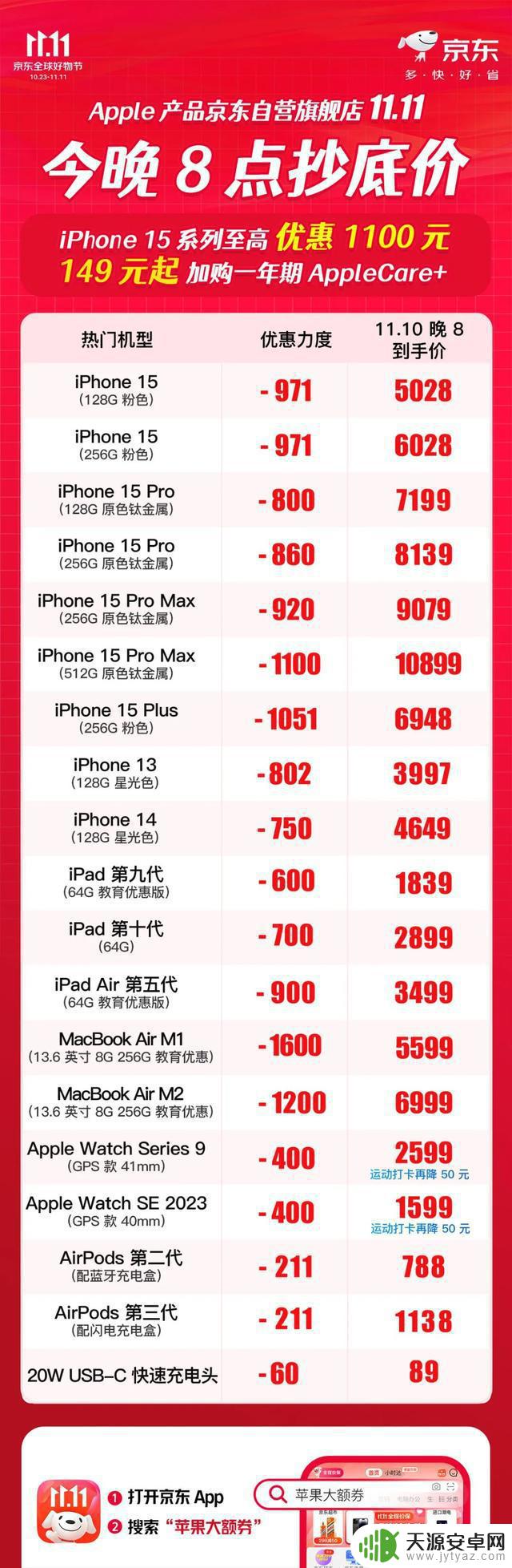 为什么消费者都在京东等iPhone15降价？