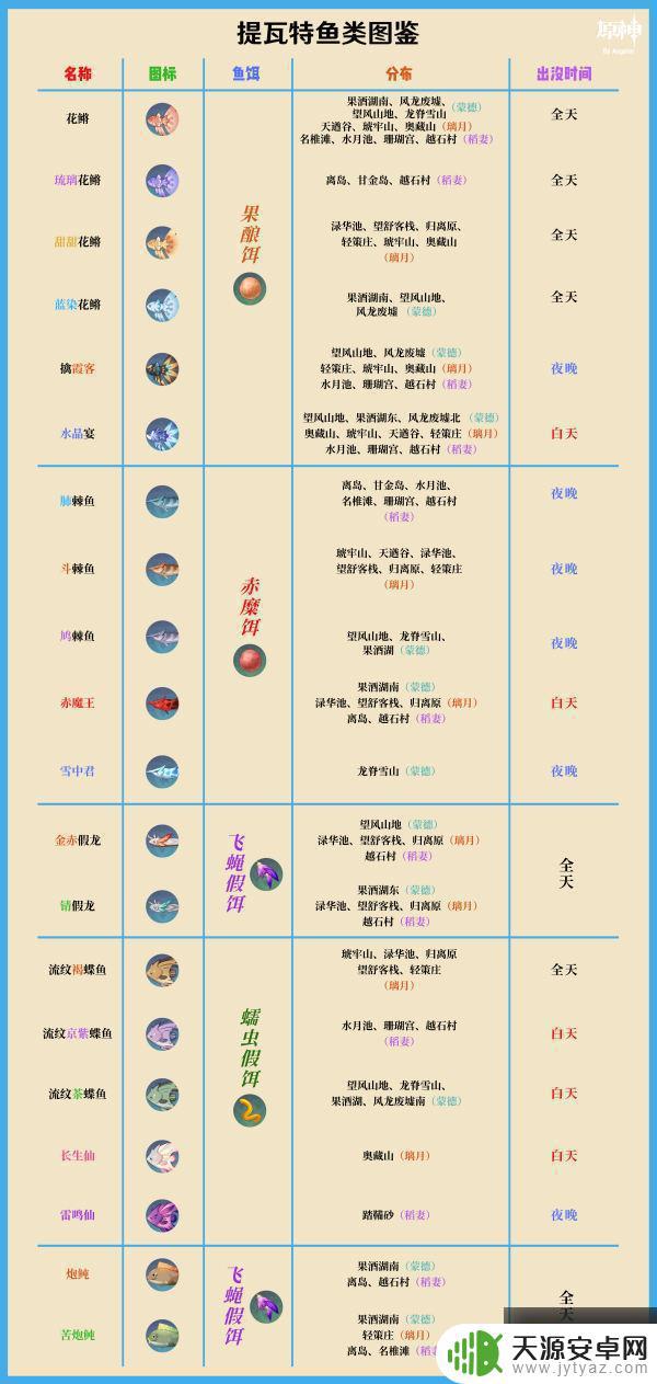 原神胖头鱼刷新时间 原神钓鱼攻略大全