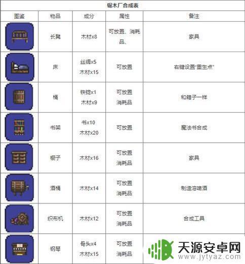 泰拉瑞亚合并装备 泰拉瑞亚合成表物品合成方法