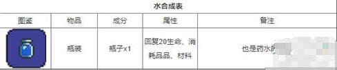 泰拉瑞亚合并装备 泰拉瑞亚合成表物品合成方法