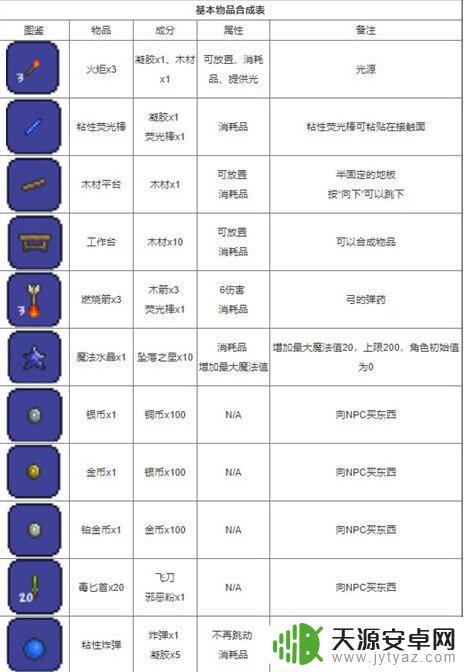 泰拉瑞亚合并装备 泰拉瑞亚合成表物品合成方法