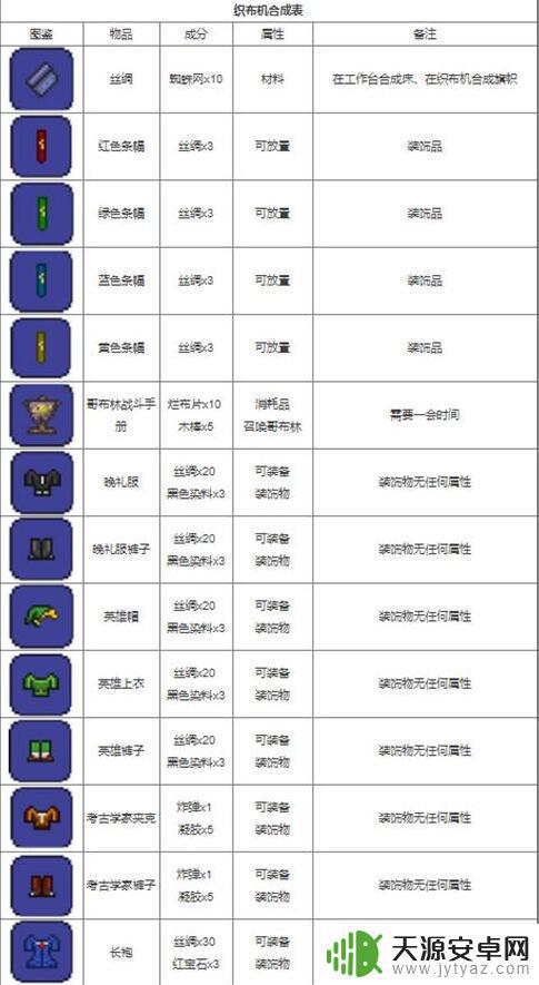 泰拉瑞亚合并装备 泰拉瑞亚合成表物品合成方法