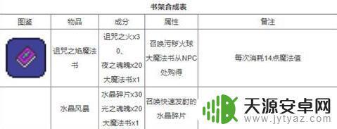 泰拉瑞亚合并装备 泰拉瑞亚合成表物品合成方法