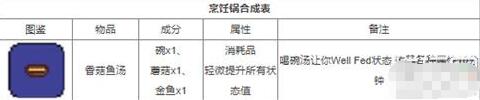 泰拉瑞亚合并装备 泰拉瑞亚合成表物品合成方法