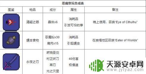 泰拉瑞亚合并装备 泰拉瑞亚合成表物品合成方法