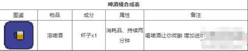 泰拉瑞亚合并装备 泰拉瑞亚合成表物品合成方法