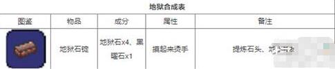 泰拉瑞亚合并装备 泰拉瑞亚合成表物品合成方法