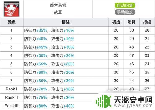 明日方舟星熊专精二技能材料 明日方舟星熊技能专精材料获取方法