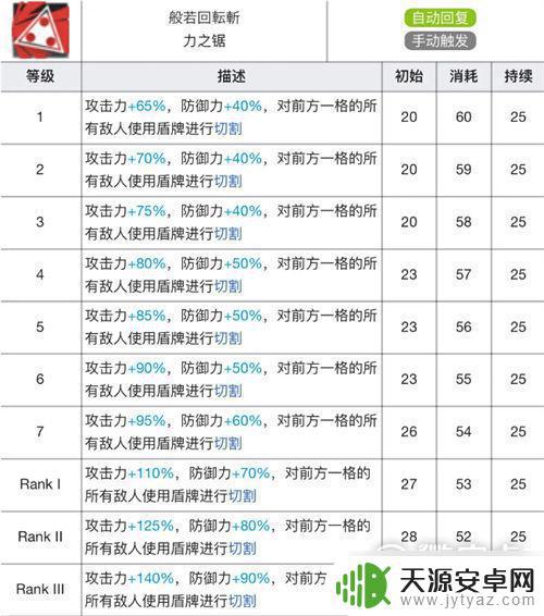 明日方舟星熊专精二技能材料 明日方舟星熊技能专精材料获取方法