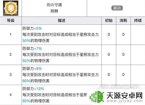 明日方舟星熊专精二技能材料 明日方舟星熊技能专精材料获取方法