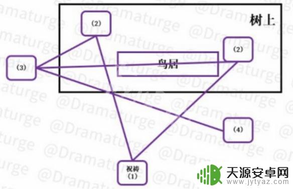 原神狸子猫结界怎么打 原神小狸子破除结界顺序攻略