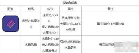 端游泰拉瑞亚玩法攻略图 泰拉瑞亚1.3.5合成表大全