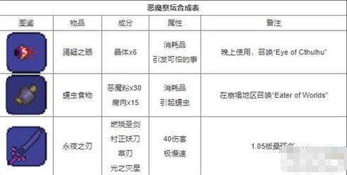 端游泰拉瑞亚玩法攻略图 泰拉瑞亚1.3.5合成表大全