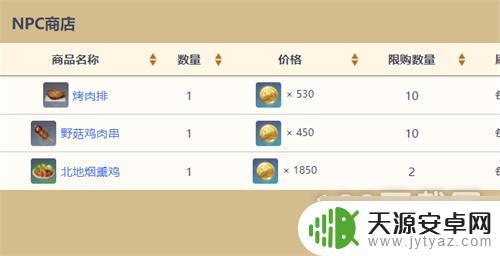 原神商人位置大全 原神NPC商人位置