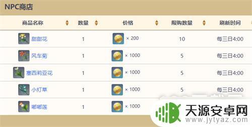 原神商人位置大全 原神NPC商人位置
