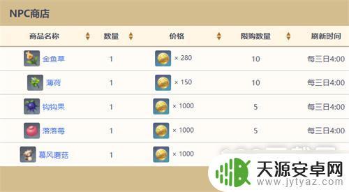 原神商人位置大全 原神NPC商人位置