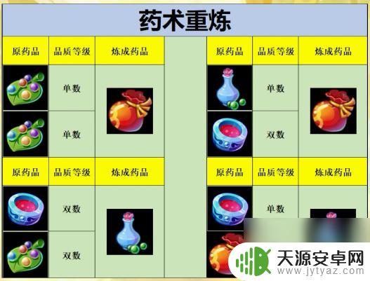 梦幻西游如何炼药最划算 梦幻西游炼药赚钱攻略