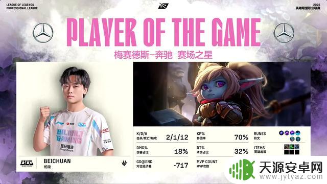 BLG零封WE，连胜五场，Bin实力有目共睹！
