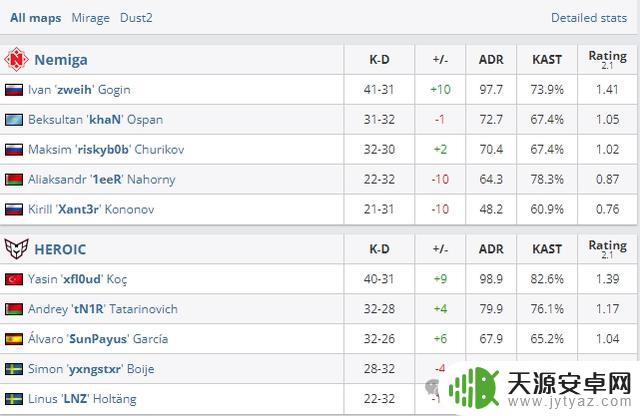 LVG带领球队晋级第三阶段,中国队近7年后再次进入Major 16强!