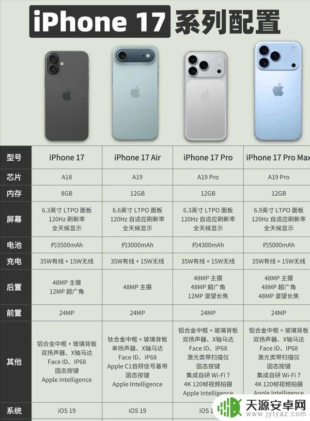 iPhone 17系列全面分析,果粉这次满意了吗?