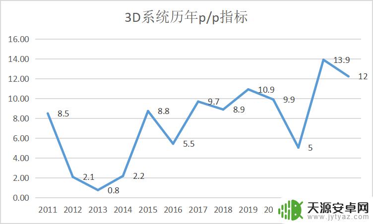 手机打印怎么小尺寸 3D打印与魔幻现实的融合探索