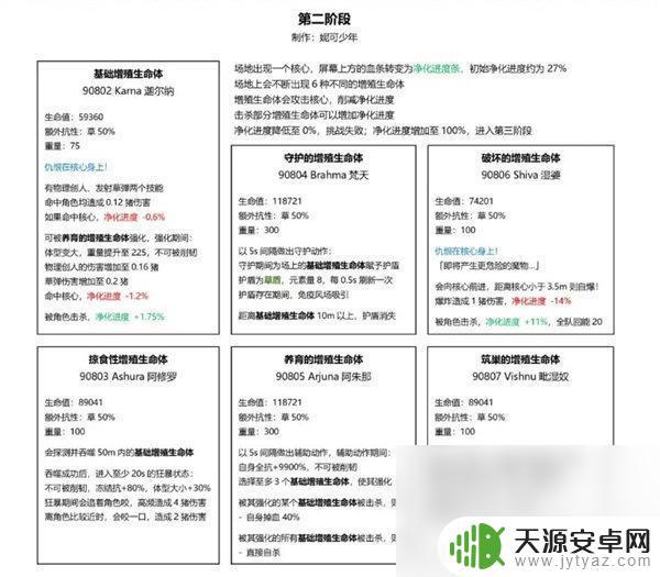 原神草龙王在周本怎么打 原神草龙王周本如何打