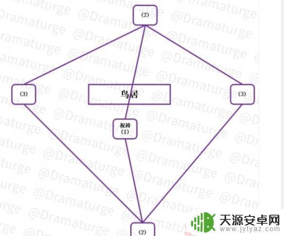 原神神樱大祓荒海四个雷元素方碑 原神手游荒海雷元素方碑位置详解