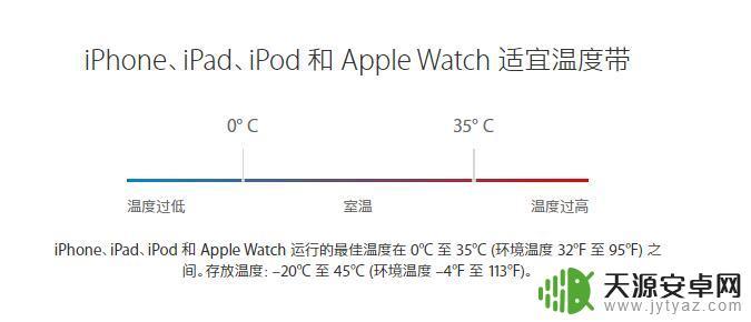 苹果手机太冷了是不是会关机 iPhone的最低使用温度是多少