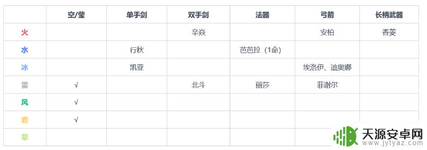 原神如何获得众多武器角色 原神全免费角色武器获取攻略大全