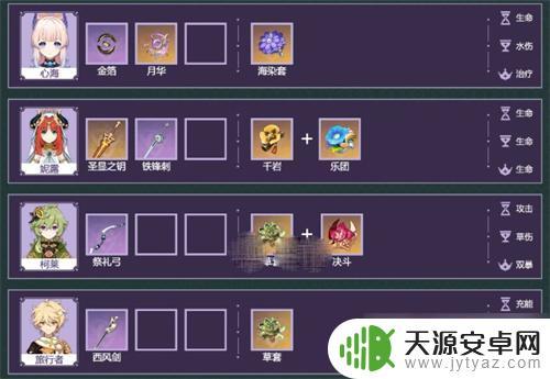 原神妮露绽放队输出手法 《原神》妮露水草绽放队输出战术